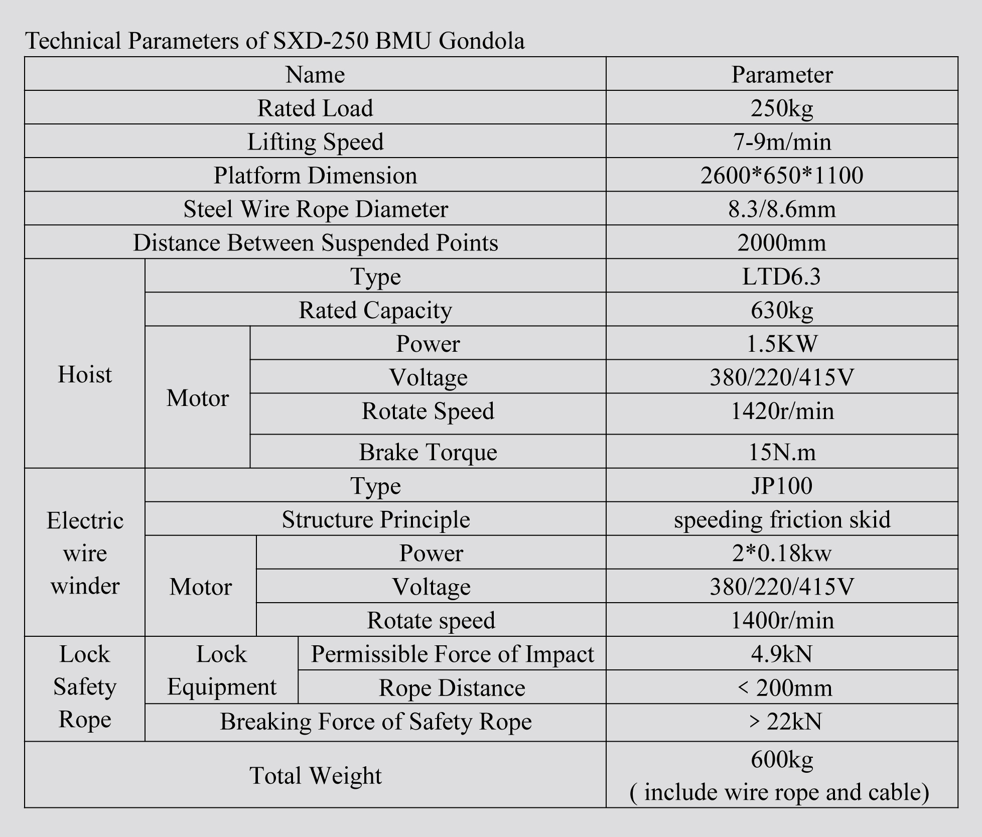 Technical Parameters of SXD-250 BMU Gondola