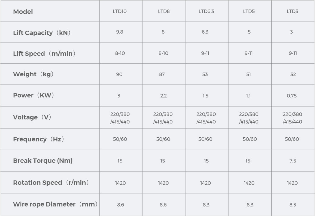 Parameter of LTD Hoist Motor/powered traction hoist