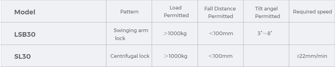 suspended platform safety lock parameter