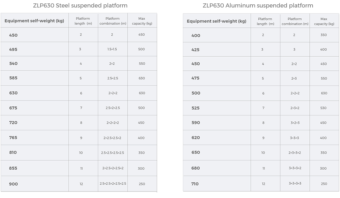 platform length and max capacity