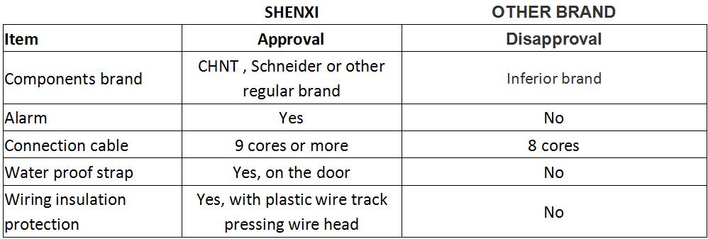 SHENXI VS OTHER BRAND on suspended platform control panel