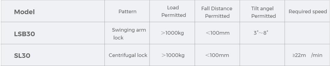 suspended platform safety lock parameter